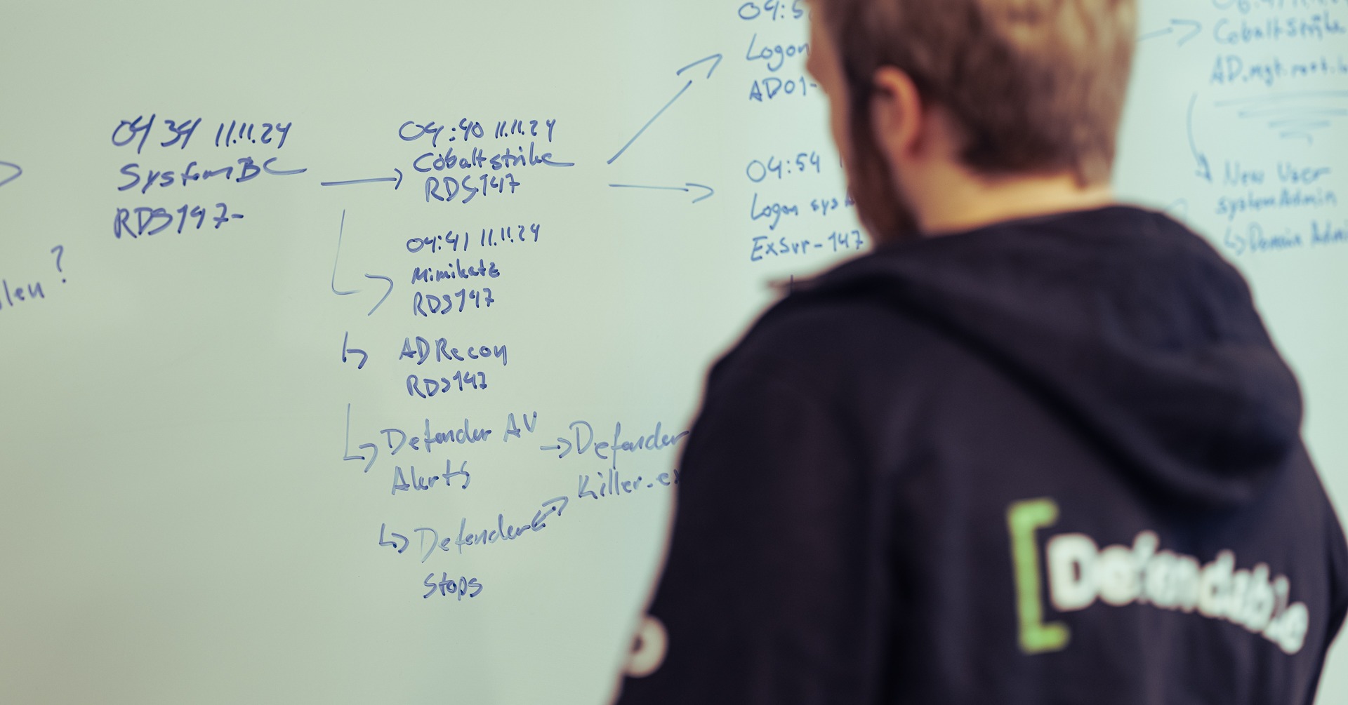 Sånn bidro Defendable-plattformen i Tomra-hendelsen